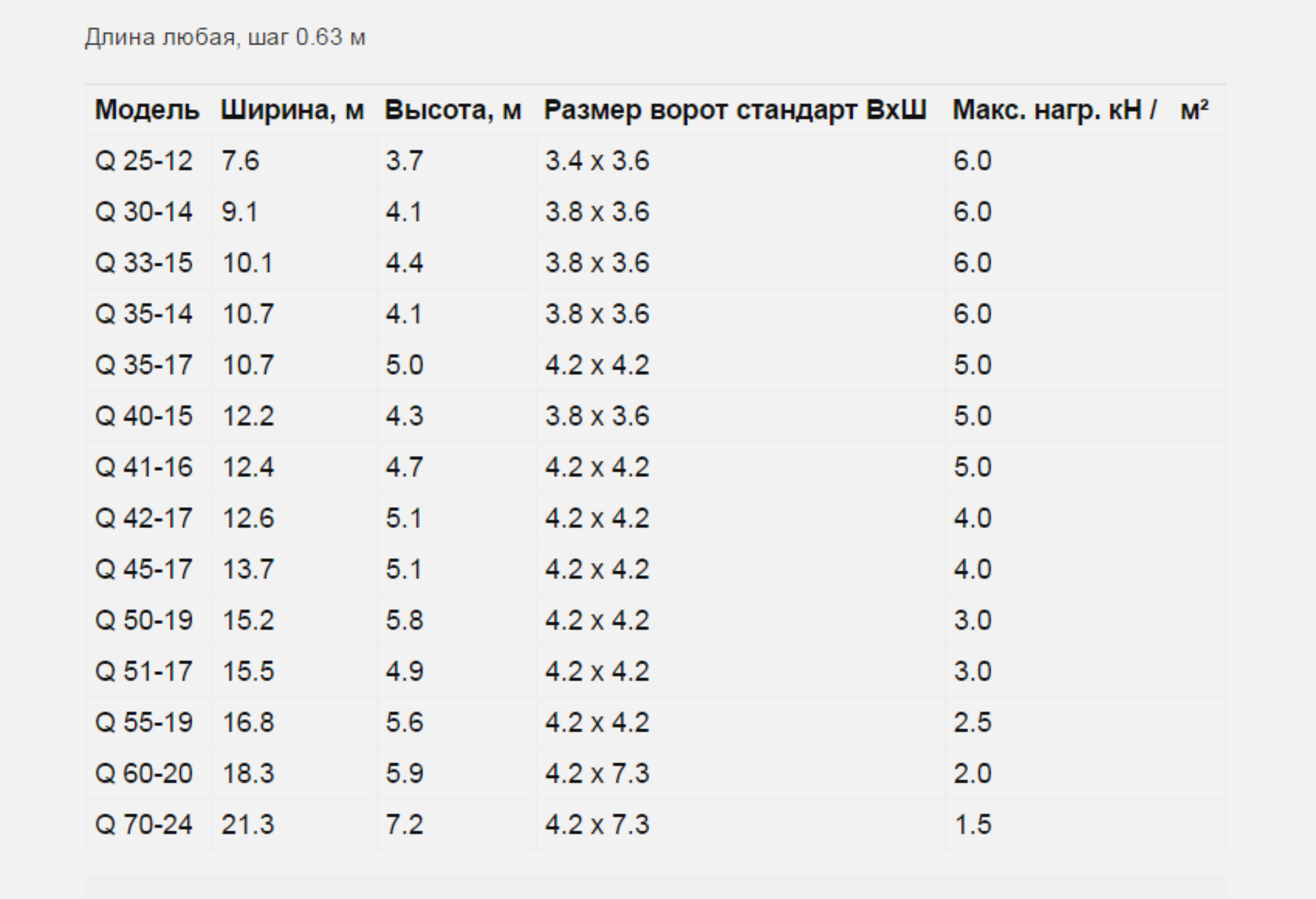 Разборный ангар. Модель "Q"