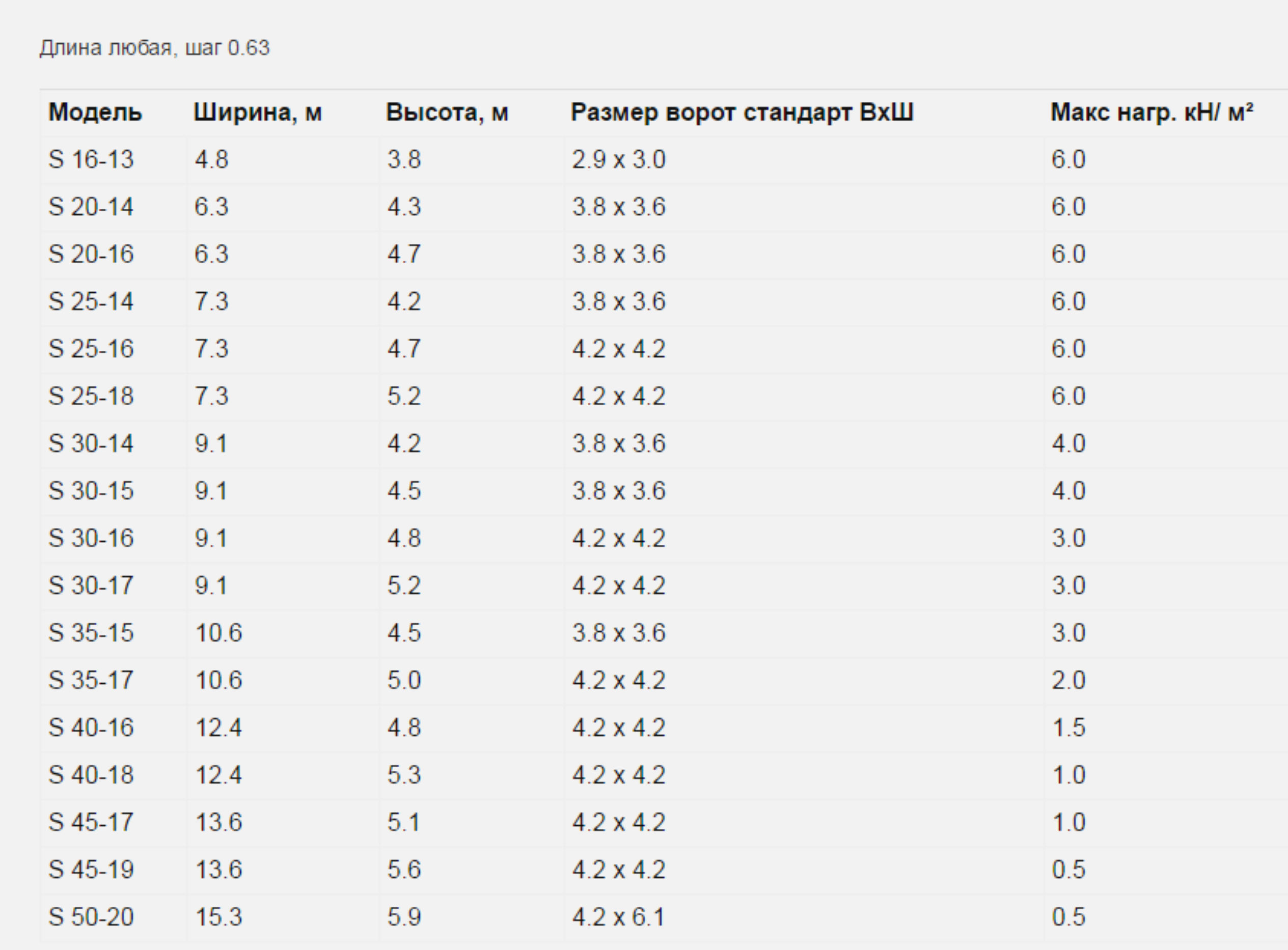 Бескаркасный разборный ангар. Модель "S"